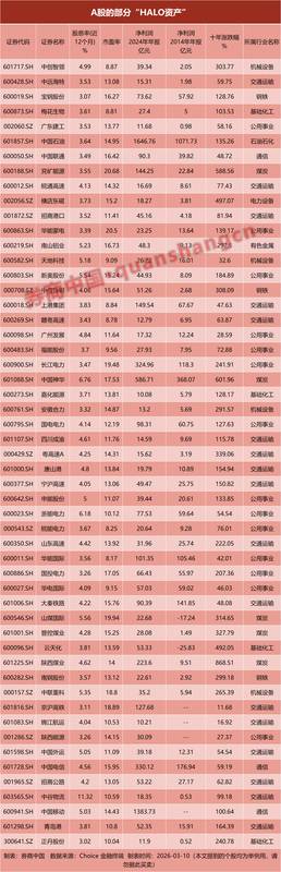  双重不确定性笼罩市场；HALO资产强势崛起，谁将脱颖而出。 股票财经 双重不确定性笼罩市场；HALO资产强势崛起，谁将脱颖而出。 股票财经 双重不确定性笼罩市场；HALO资产强势崛起，谁将脱颖而出。 股票财经 双重不确定性笼罩市场；HALO资产强势崛起，谁将脱颖而出。 股票财经 双重不确定性笼罩市场；HALO资产强势崛起，谁将脱颖而出。 股票财经