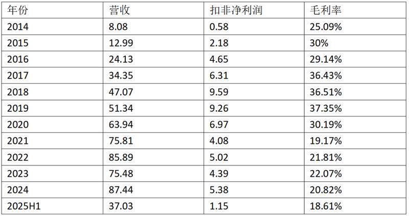  信维通信六十亿元定增计划，商业卫星通信项目成最大看点。 股票财经 信维通信六十亿元定增计划，商业卫星通信项目成最大看点。 股票财经 信维通信六十亿元定增计划，商业卫星通信项目成最大看点。 股票财经 信维通信六十亿元定增计划，商业卫星通信项目成最大看点。 股票财经 信维通信六十亿元定增计划，商业卫星通信项目成最大看点。 股票财经 信维通信六十亿元定增计划，商业卫星通信项目成最大看点。 股票财经 信维通信六十亿元定增计划，商业卫星通信项目成最大看点。 股票财经