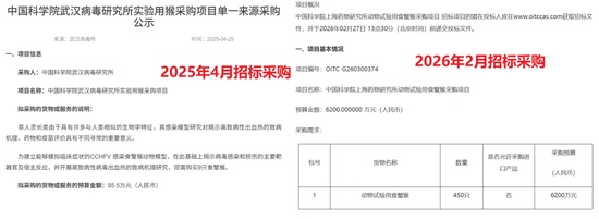  苏州顾氏家族减持昭衍新药，背后故事引人关注。 股票财经 苏州顾氏家族减持昭衍新药，背后故事引人关注。 股票财经 苏州顾氏家族减持昭衍新药，背后故事引人关注。 股票财经