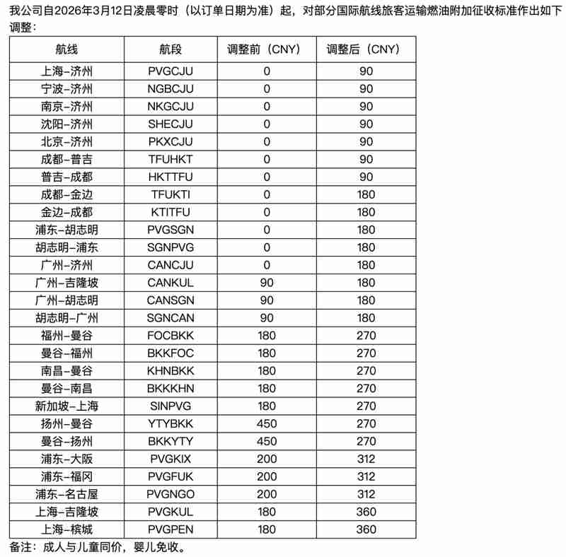  国际油价显著攀升；国内成品油即将迎来新一轮调整；多家航空公司同步上调国际航线燃油附加费。 股票财经 国际油价显著攀升；国内成品油即将迎来新一轮调整；多家航空公司同步上调国际航线燃油附加费。 股票财经 国际油价显著攀升；国内成品油即将迎来新一轮调整；多家航空公司同步上调国际航线燃油附加费。 股票财经 国际油价显著攀升；国内成品油即将迎来新一轮调整；多家航空公司同步上调国际航线燃油附加费。 股票财经