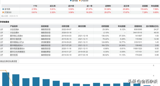  兴全基金权益团队连续调整，任相栋共管安排引猜测；行业流动加剧背景下，公司规模结构待优化。 股票财经 兴全基金权益团队连续调整，任相栋共管安排引猜测；行业流动加剧背景下，公司规模结构待优化。 股票财经 兴全基金权益团队连续调整，任相栋共管安排引猜测；行业流动加剧背景下，公司规模结构待优化。 股票财经