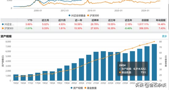  兴全基金权益团队连续调整，任相栋共管安排引猜测；行业流动加剧背景下，公司规模结构待优化。 股票财经 兴全基金权益团队连续调整，任相栋共管安排引猜测；行业流动加剧背景下，公司规模结构待优化。 股票财经 兴全基金权益团队连续调整，任相栋共管安排引猜测；行业流动加剧背景下，公司规模结构待优化。 股票财经