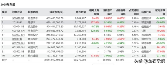  兴全基金权益团队连续调整，任相栋共管安排引猜测；行业流动加剧背景下，公司规模结构待优化。 股票财经 兴全基金权益团队连续调整，任相栋共管安排引猜测；行业流动加剧背景下，公司规模结构待优化。 股票财经 兴全基金权益团队连续调整，任相栋共管安排引猜测；行业流动加剧背景下，公司规模结构待优化。 股票财经