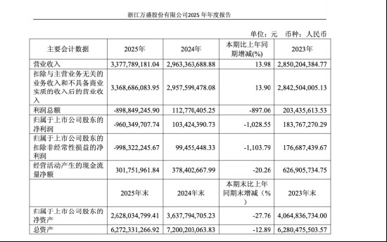  从创业到周期考验，郭广昌与复星的产业资本叙事。 企业服务