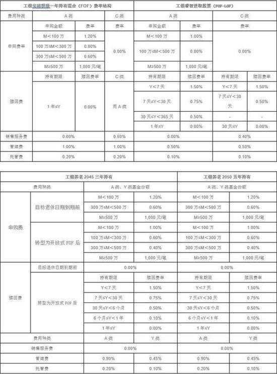 2026年投资新风向：养老目标基金开启稳健增值之路