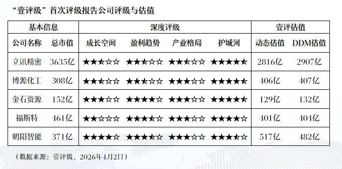  数十万亿资产规模：监管评级新规构建行业准入壁垒 股票财经 数十万亿资产规模：监管评级新规构建行业准入壁垒 股票财经