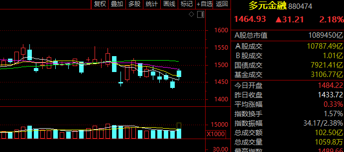  多元金融政策红利，究竟是真风口还是避险陷阱？ 股票财经 多元金融政策红利，究竟是真风口还是避险陷阱？ 股票财经 多元金融政策红利，究竟是真风口还是避险陷阱？ 股票财经 多元金融政策红利，究竟是真风口还是避险陷阱？ 股票财经