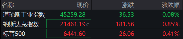  黄金破3550美元背后的技术逻辑与市场信号 股票财经 黄金破3550美元背后的技术逻辑与市场信号 股票财经