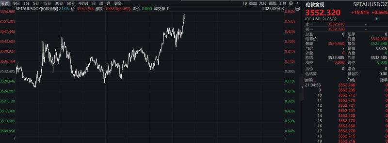  黄金破3550美元背后的技术逻辑与市场信号 股票财经 黄金破3550美元背后的技术逻辑与市场信号 股票财经
