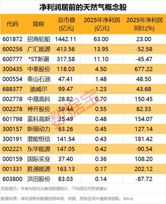  AI制药赛道的成长密码：高成长AI医疗概念股深度解析 股票财经