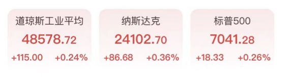  【深度复盘】纳指12连阳背后的三大驱动逻辑：数据验证与市场博弈全解析 股票财经