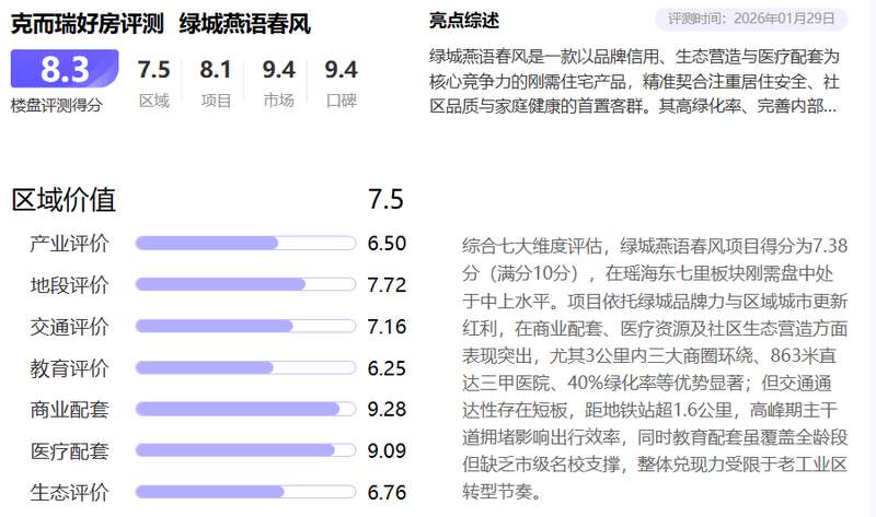  技术视角下的绿城燕语春风：8.3分背后的数据密码与刚需市场突围逻辑 房产家居