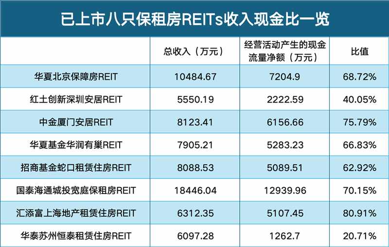  【REITs深度】发行溢价如何蚕食首年收益：恒泰租住REIT财务密码解析 股票财经