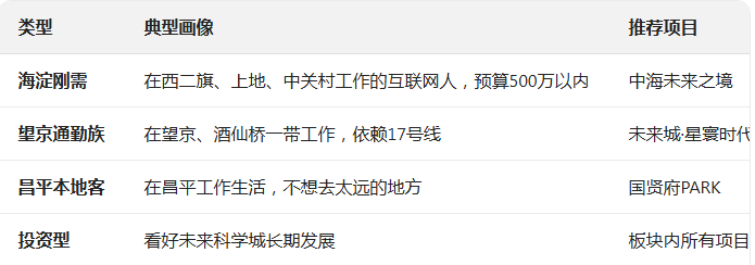  昌平南板块深度解码：450万预算如何精准卡位海淀外溢红利 房产家居
