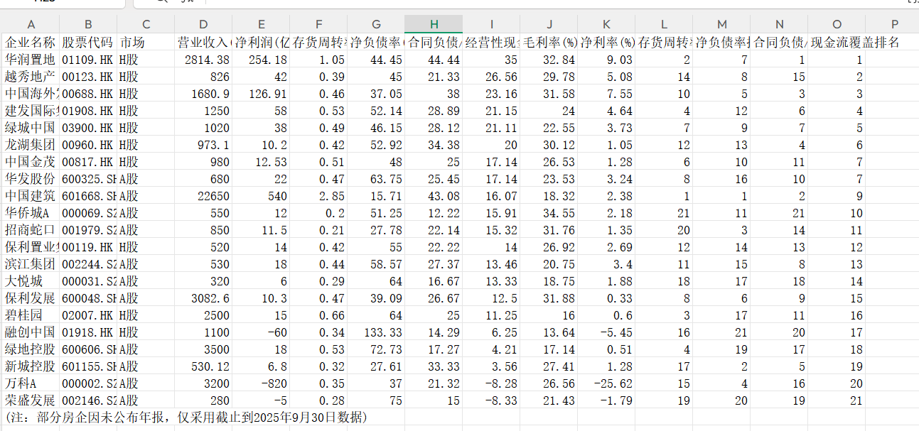 【深度复盘】房地产效率革命：精准投资如何成为穿越周期的核心竞争力 股票财经