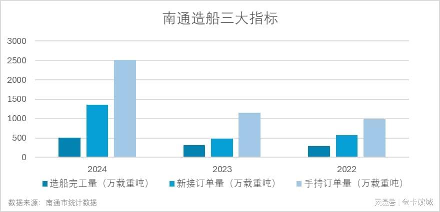  南通凭什么成为长三角黑马？深层逻辑深度拆解。 新闻